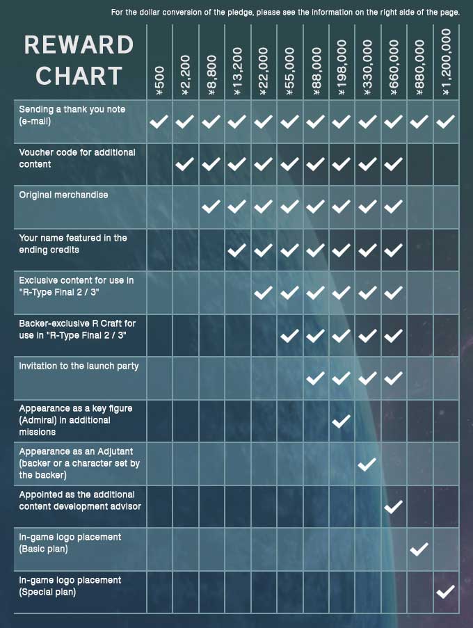 REWARD CHART